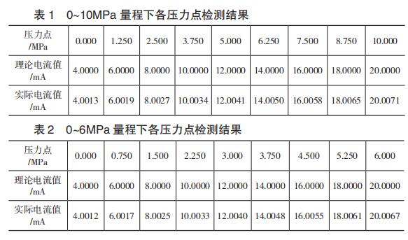 0~10MPa ¸c(din)zy(c)Y(ji)